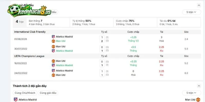 Những cái duyên đối đầu trận Atletico Madrid vs Man Utd