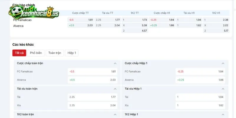 Đọc vị kèo nhà cái trận FC Famalicao vs Alverca