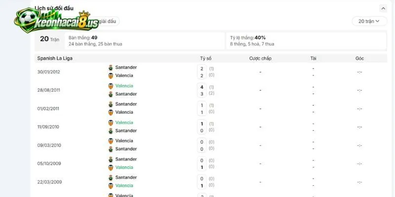 Lịch sử đầy duyên nợ của Racing Santander vs Valencia