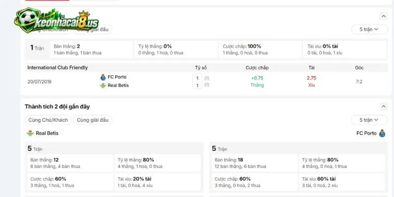 Tương quan lịch sử chạm trán giữa Real Betis vs FC Porto