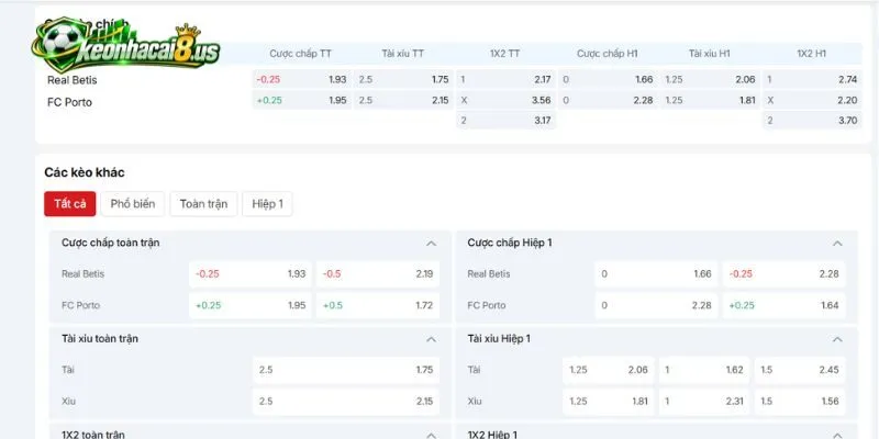 Điểm nhanh biến động tỷ lệ kèo Real Betis vs FC Porto